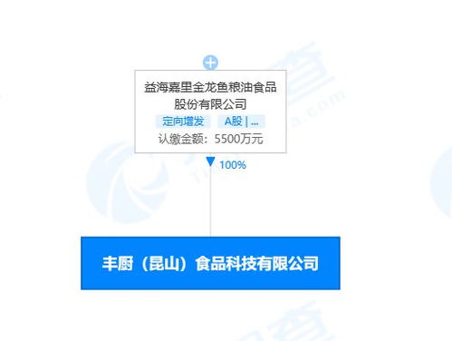 金龍魚在昆山設立食品科技子公司，強化技術服務體系